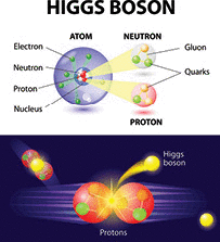 Higgs Boson or god particle is part of many theoretical equations underpinning scientists' understanding of how the world came into being.