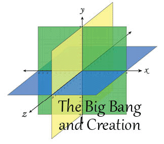 The title of this article is 'the Big Bang and Creation,' with a picture of Cartesian plane navigation coordinate system perspective grid three-dimensional.