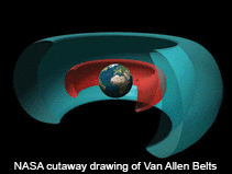 NASA cutaway drawing of Van Allen Belts