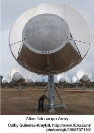 Allen Telescopic
          Array